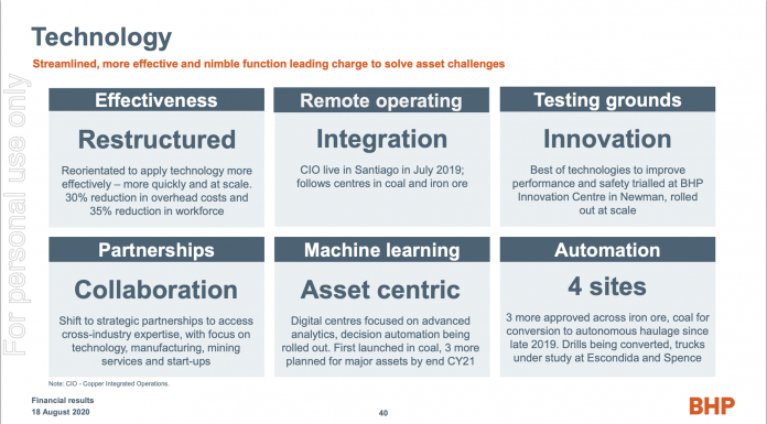 BHP makes long-flagged 35 percent cut to its Technology team – iTnews