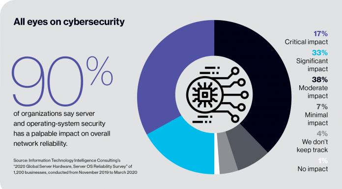 AIOps uses AI, automation to boost security