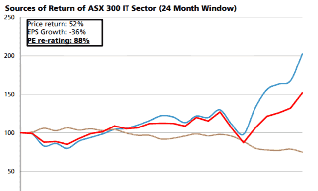 ASX technology stocks to buy during this global tech sell-off – Motley Fool Australia