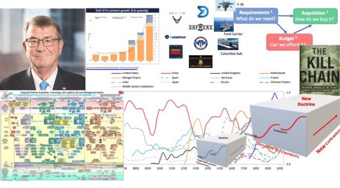 Technology, Innovation and Modern War — Class | by Steve Blank | Sep, 2020 – Medium