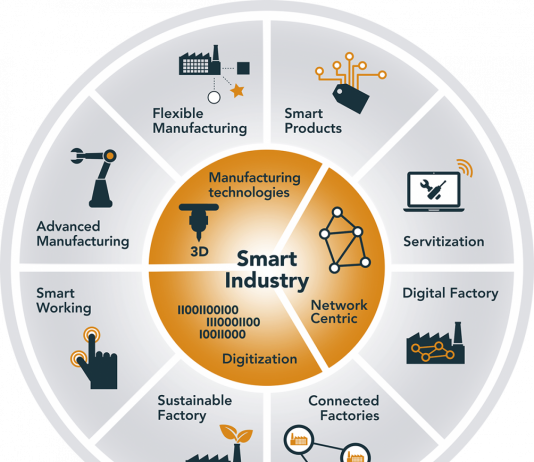 ‘Factory of the future’ involves more than just developing new technology – Innovation Origins