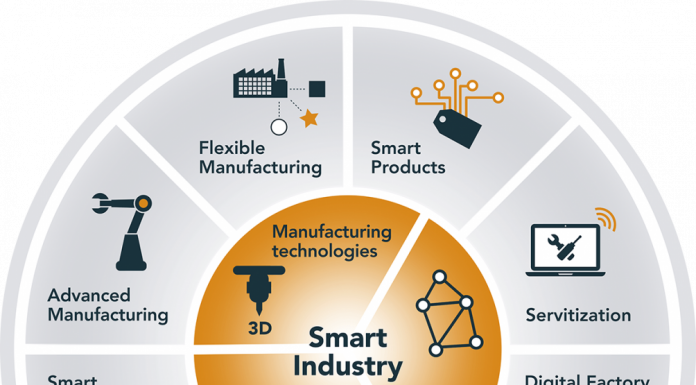 ‘Factory of the future’ involves more than just developing new technology – Innovation Origins