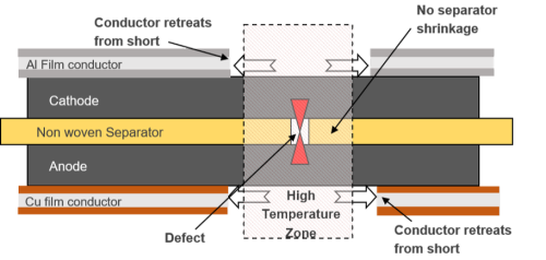 Soteria BIG licenses ORNL Li-ion battery safety technology – Green Car Congress