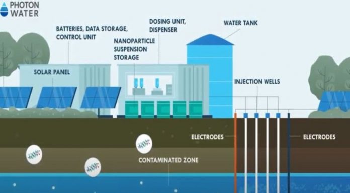 New technology could remove PFAS from environment at Jervis Bay – ABC News