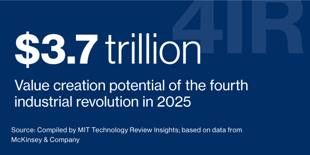 The promise of the fourth industrial revolution