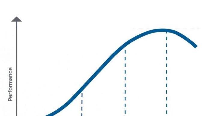 2021 Supply Chain Technology Trends To Watch – Forbes