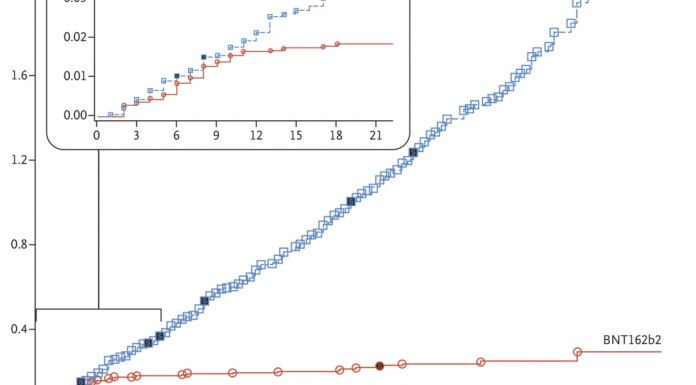 The chart that shows how we’ll get back to normal
