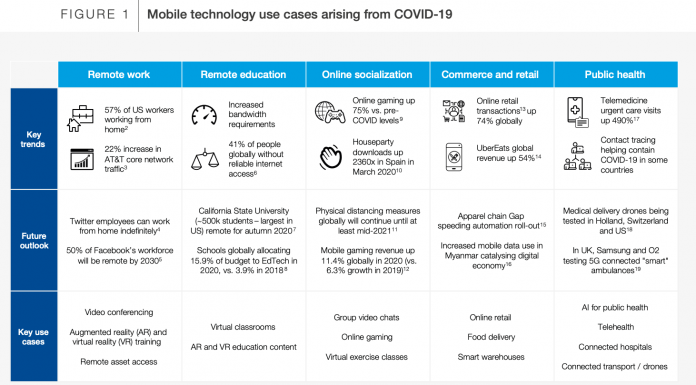 Davos Agenda: What you need to know about technology – World Economic Forum