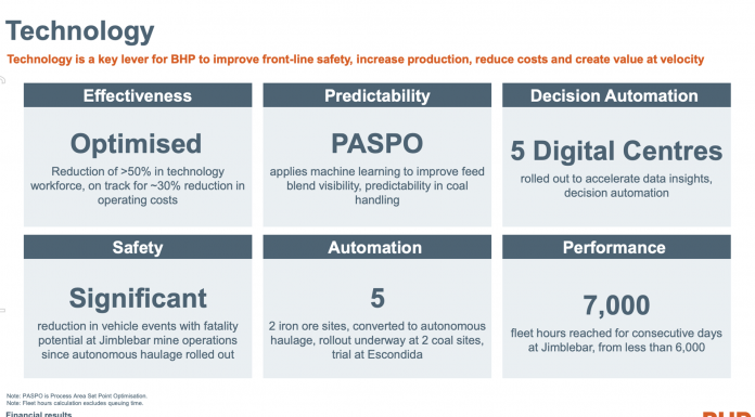 BHP moves more people out of its technology organisation – iTnews