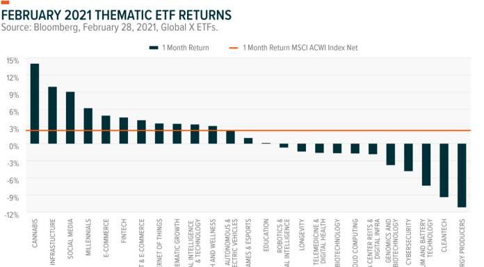 Global X What are the disruptive technology trends to watch? – CMC Markets