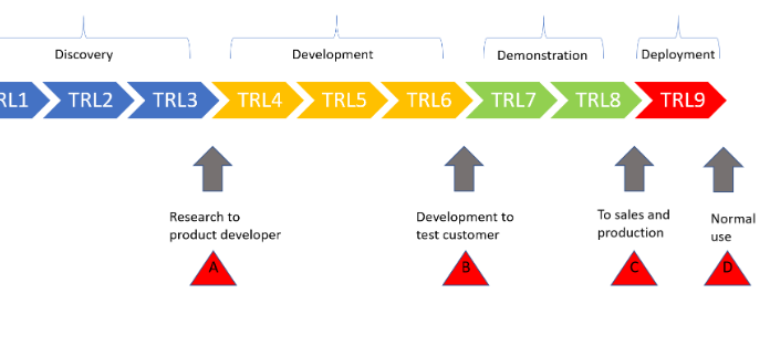 Mind the gap! And think about your role in the success of new technology – Innovation Origins