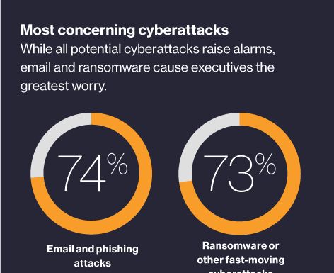 Preparing for AI-enabled cyberattacks
