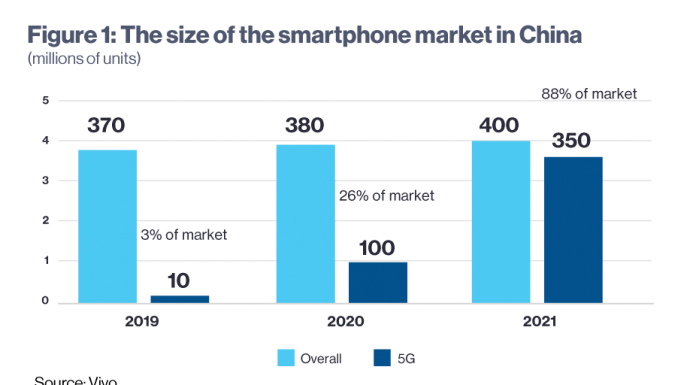 How to accelerate the world into the 5G era