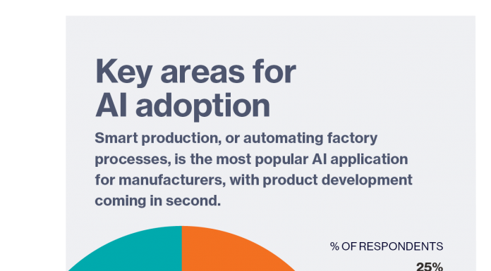 Product design gets an AI makeover