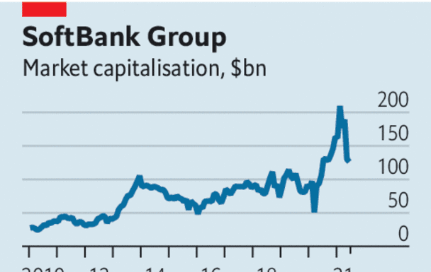 Investors in technology need to pay attention to corporate governance – The Economist