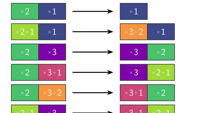 Are computers ready to solve this notoriously unwieldy math problem?