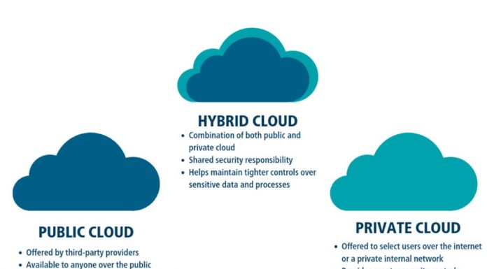 BrandPost: What You Need to Know About Hybrid Cloud Environments