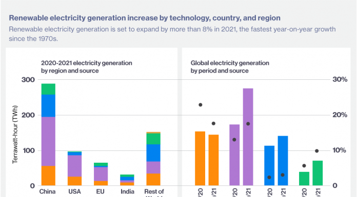 Decarbonizing industries with connectivity and 5G