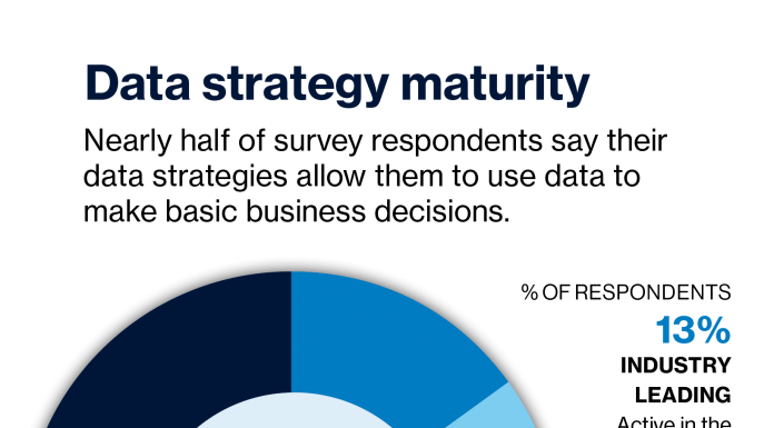 Capitalizing on the data economy