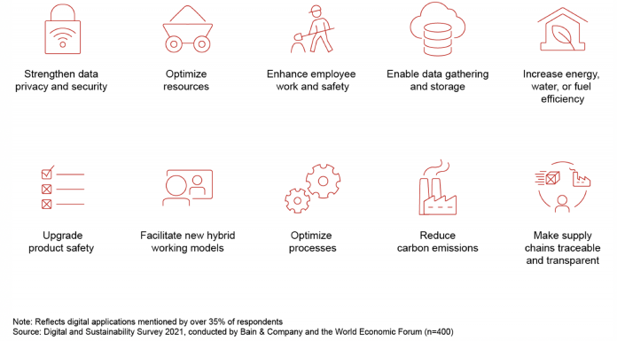 How digital technology can improve your sustainability game – World Economic Forum