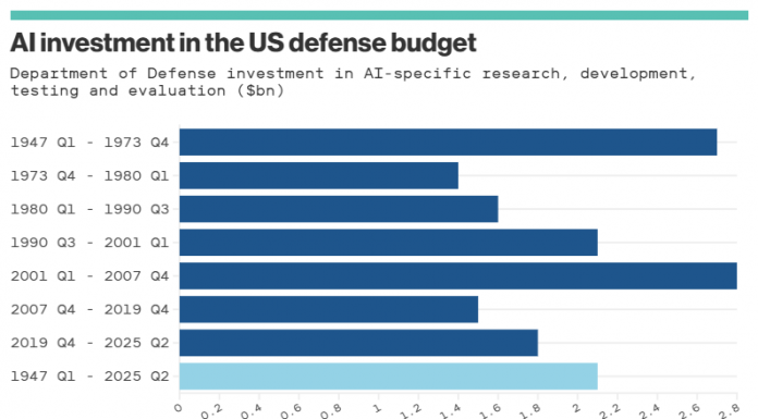 The State of AI: Welcome to the economic singularity