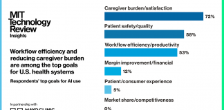Tailoring AI solutions for health care needs